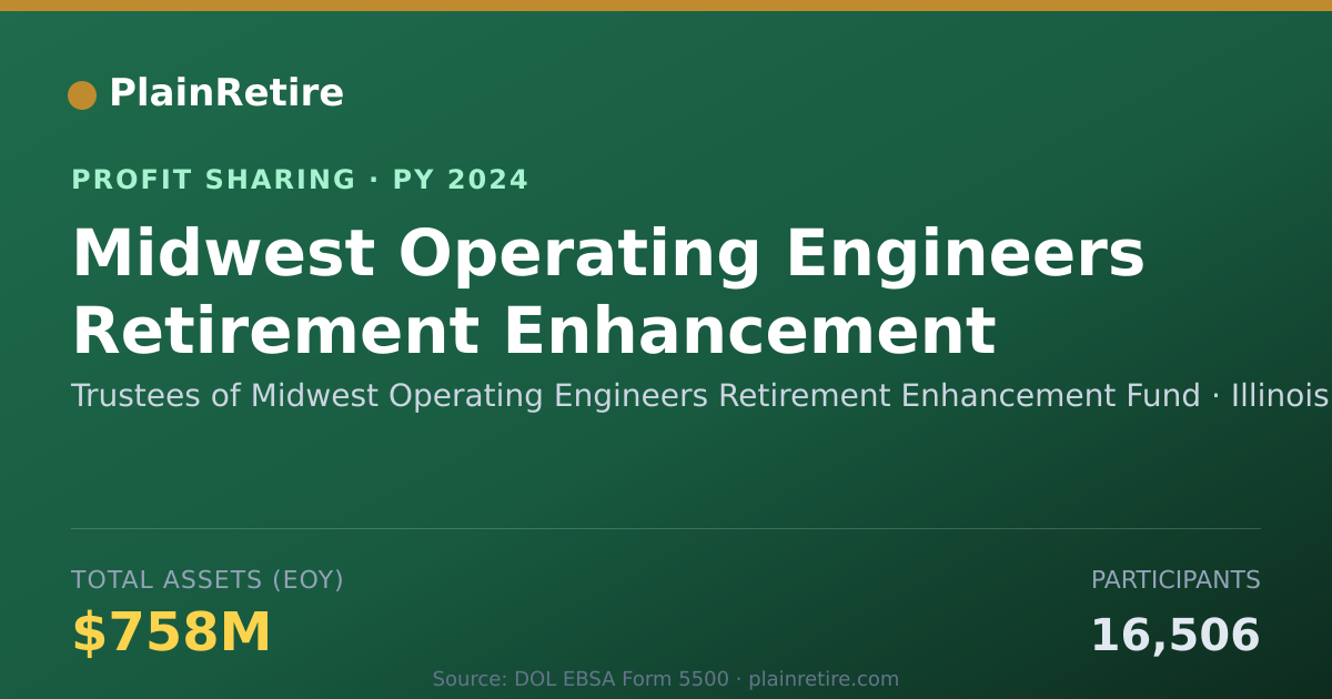Shareable card for Trustees of Midwest Operating Eng Profit Sharing Plan (2024)