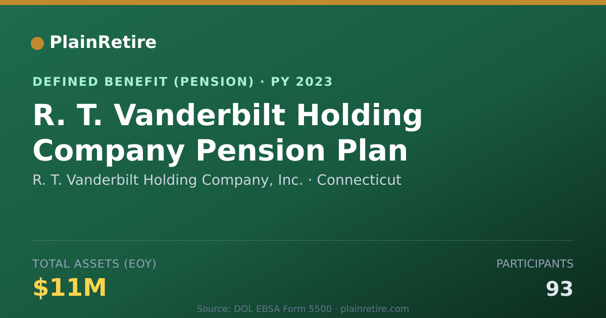 Shareable card for R. T. Vanderbilt Holding Company, Inc. Pension Plan (2023)