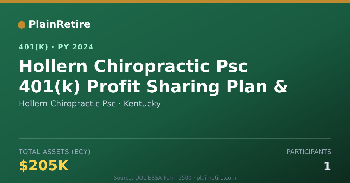 Shareable card for Hollern Chiropractic Psc 401(k) Plan (2024)