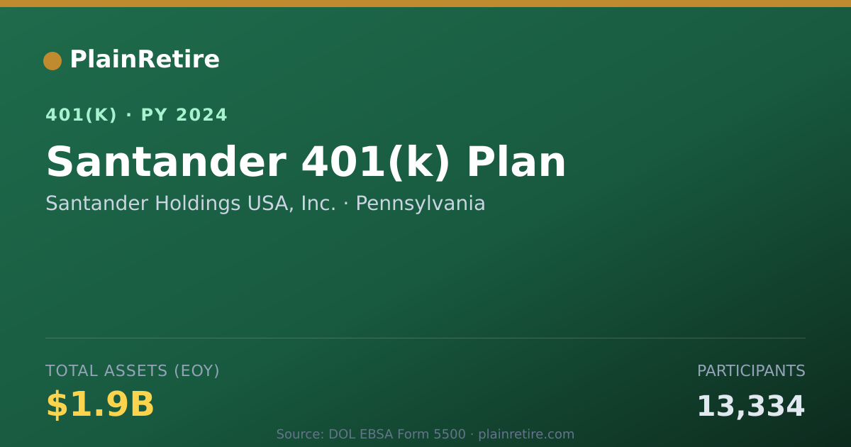 Shareable card for Santander Holdings USA, Inc. 401(k) Plan (2024)