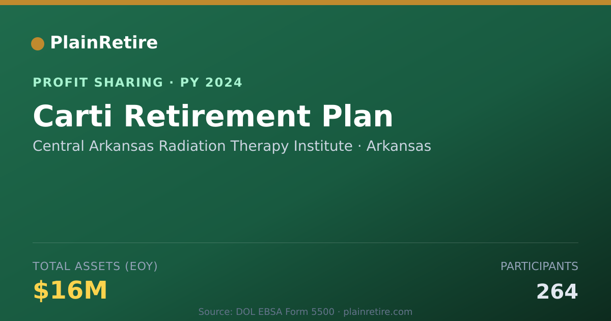 Shareable card for Central Arkansas Radiation Therap Profit Sharing Plan (2024)