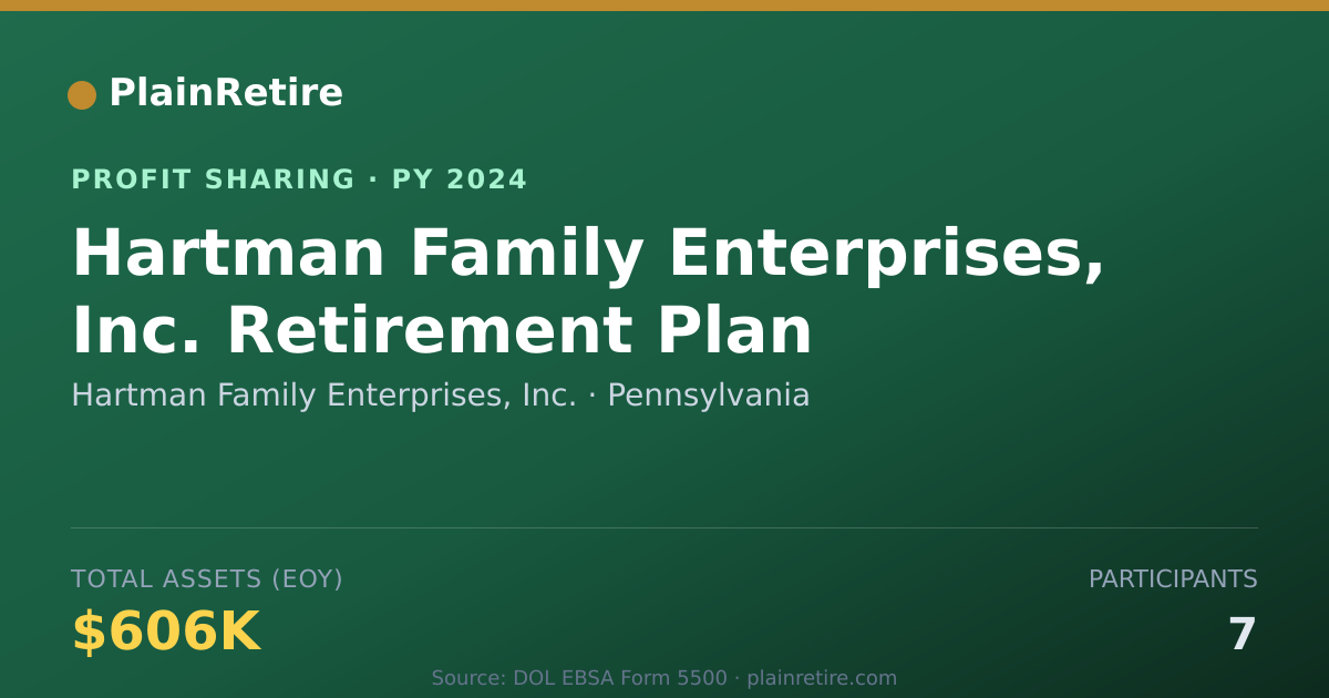 Shareable card for Hartman Family Enterprises, Inc. Profit Sharing Plan (2024)