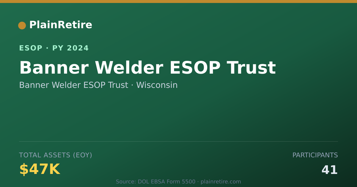 Shareable card for Banner Welder ESOP Trust ESOP (2024)