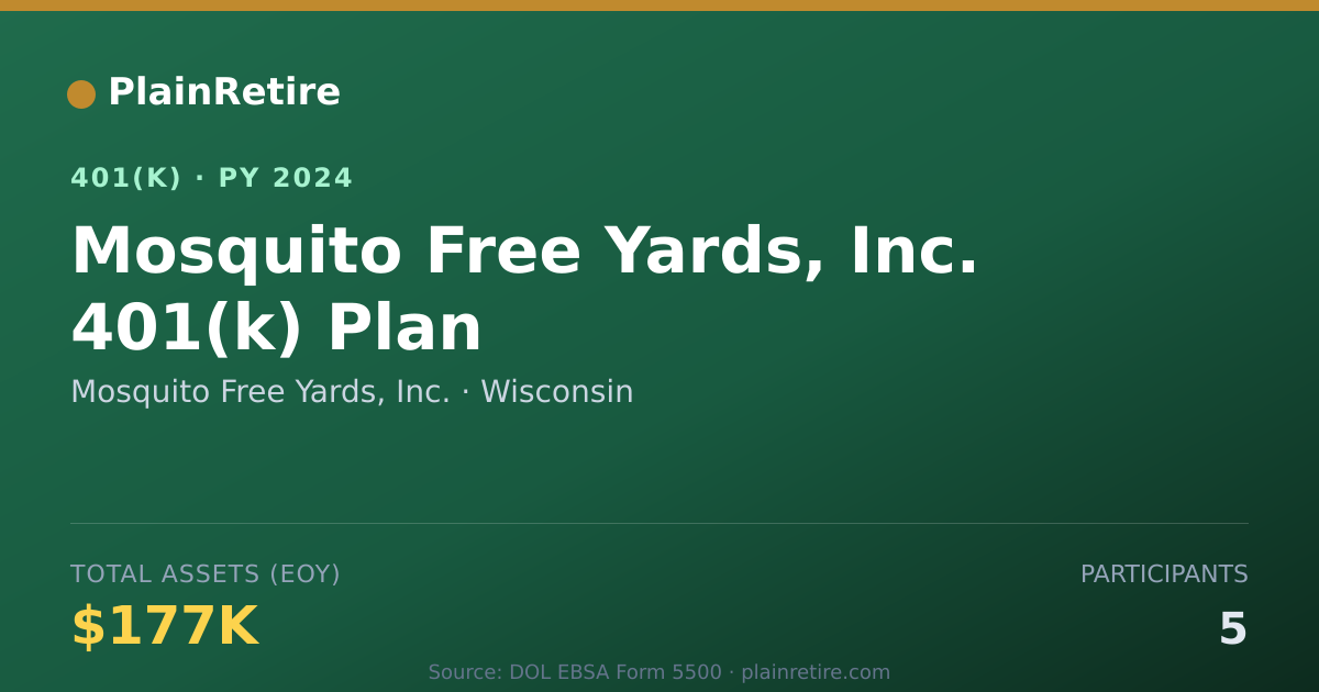 Shareable card for Mosquito Free Yards, Inc. 401(k) Plan (2024)