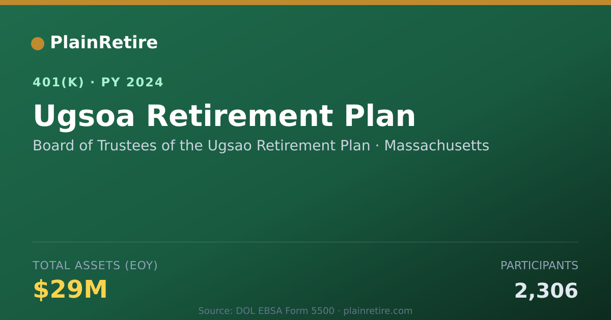 Shareable card for Board of Trustees of the Ugsao Retirement 401(k) Plan (2024)