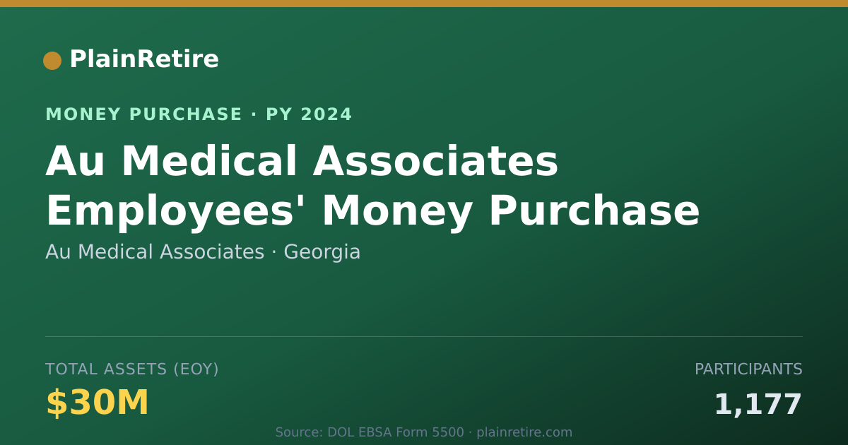 Shareable card for Au Medical Associates Money Purchase Plan (2024)
