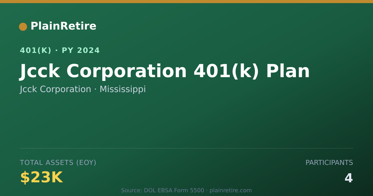 Shareable card for Jcck Corporation 401(k) Plan (2024)