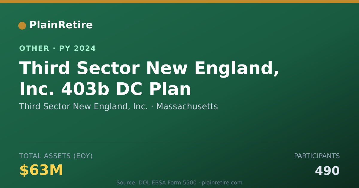 Shareable card for Third Sector New England, Inc. Retirement Plan (2024)