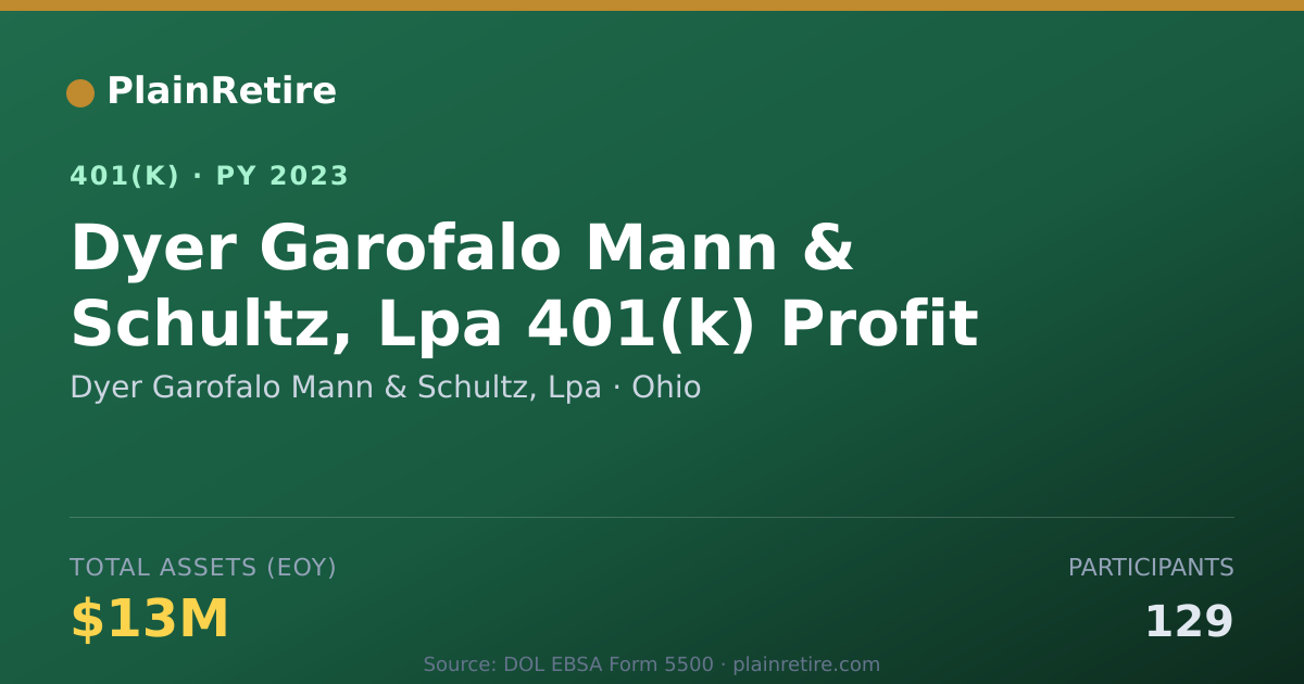 Shareable card for Dyer Garofalo Mann & Schultz, Lpa 401(k) Plan (2023)