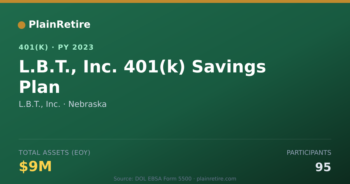 Shareable card for L.B.T., Inc. 401(k) Plan (2023)