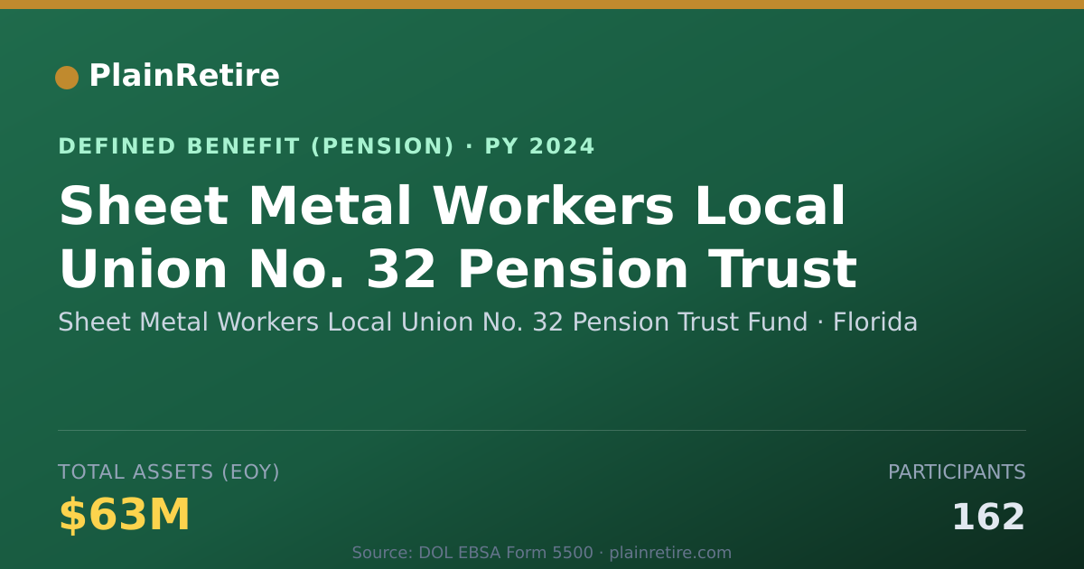 Shareable card for Sheet Metal Workers Local Union No. 32 P Pension Plan (2024)