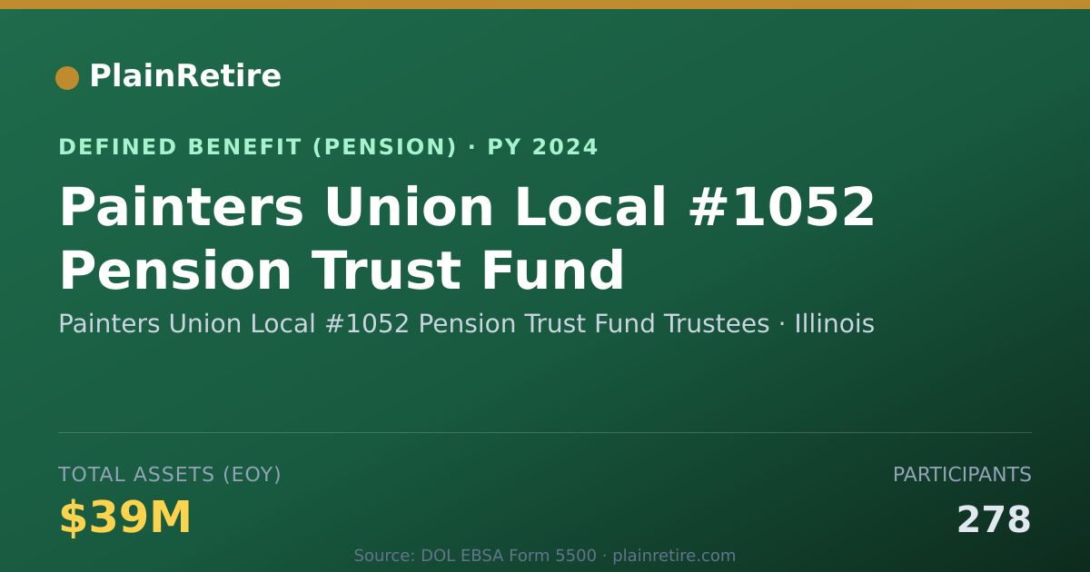 Shareable card for Painters Union Local #1052 Pension Trust Pension Plan (2024)
