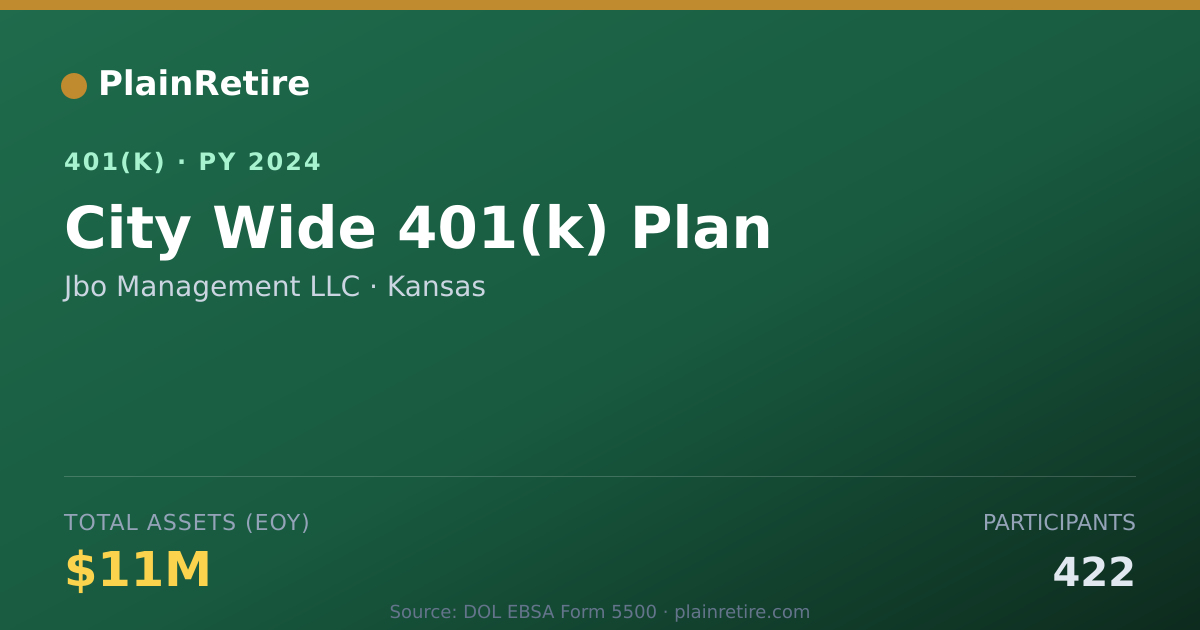 Shareable card for Jbo Management LLC 401(k) Plan (2024)