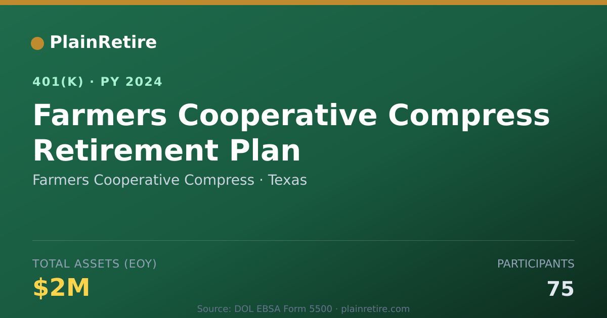 Shareable card for Farmers Cooperative Compress 401(k) Plan (2024)