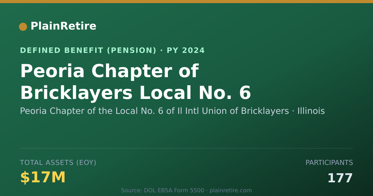 Shareable card for Peoria Chapter of the Local No. 6 of Il Pension Plan (2024)