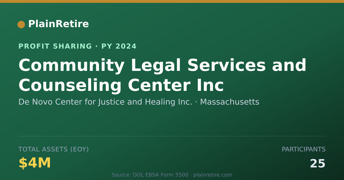 Shareable card for De Novo Center for Justice and He Profit Sharing Plan (2024)