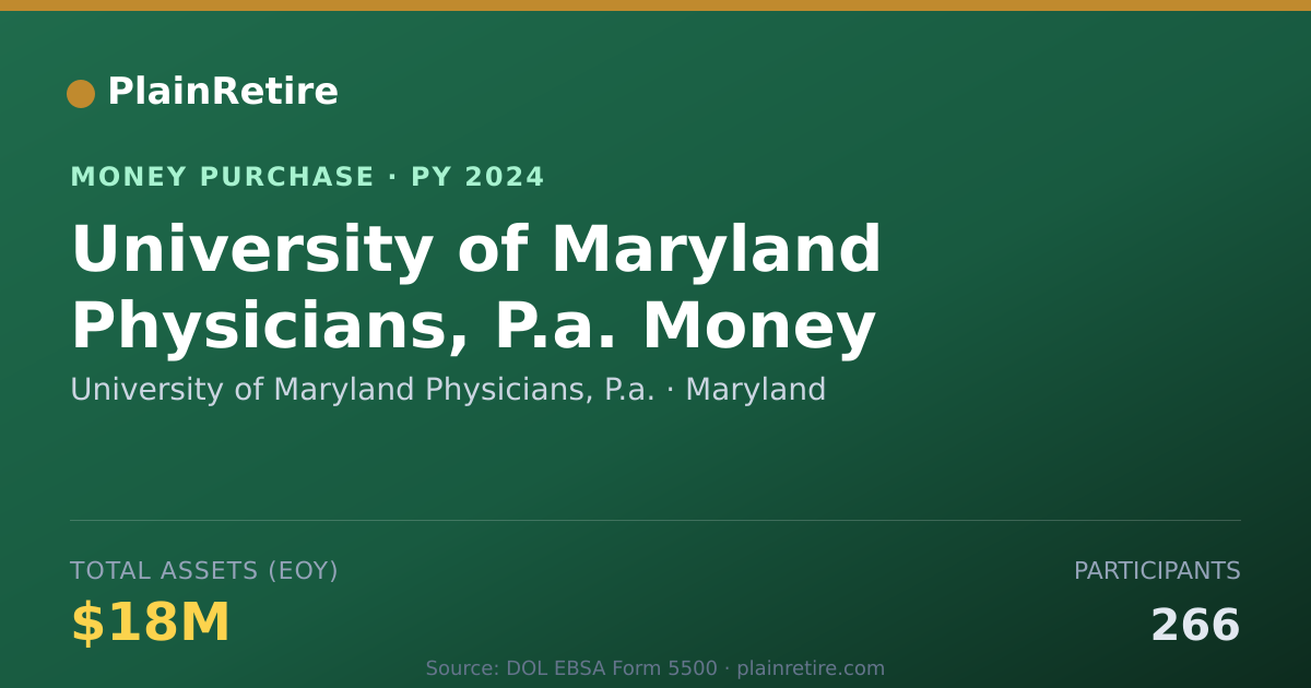Shareable card for University of Maryland Physicians Money Purchase Plan (2024)