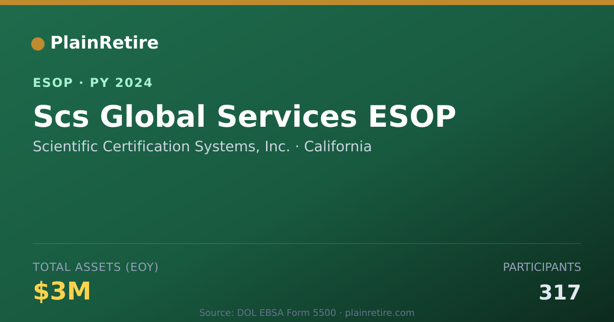 Shareable card for Scientific Certification Systems, Inc. ESOP (2024)