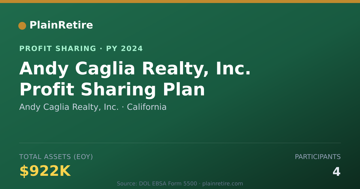 Shareable card for Andy Caglia Realty, Inc. Profit Sharing Plan (2024)