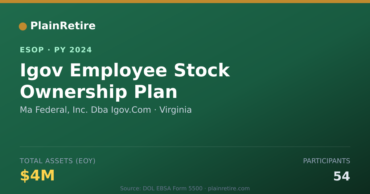 Shareable card for Ma Federal, Inc. Dba Igov.Com ESOP (2024)