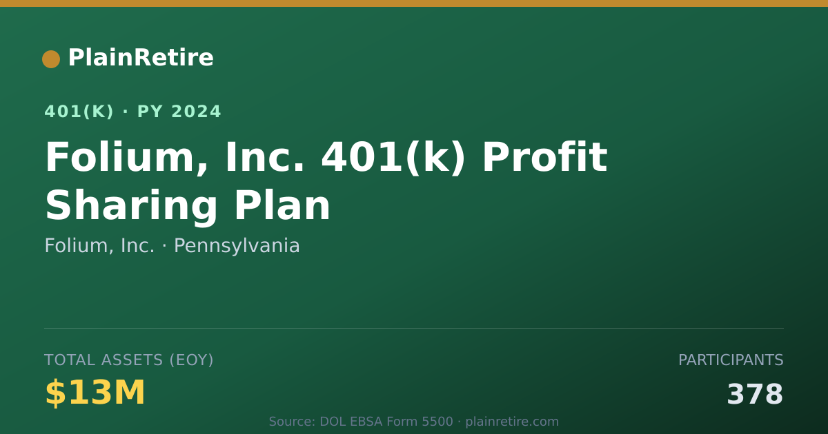 Shareable card for Folium, Inc. 401(k) Plan (2024)