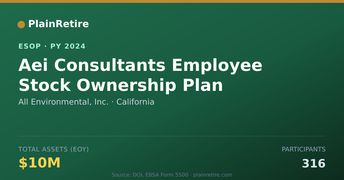 Shareable card for All Environmental, Inc. ESOP (2024)