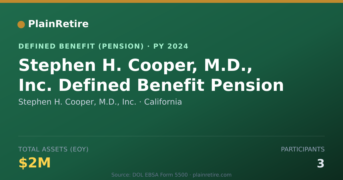 Shareable card for Stephen H. Cooper, M.D., Inc. Pension Plan (2024)