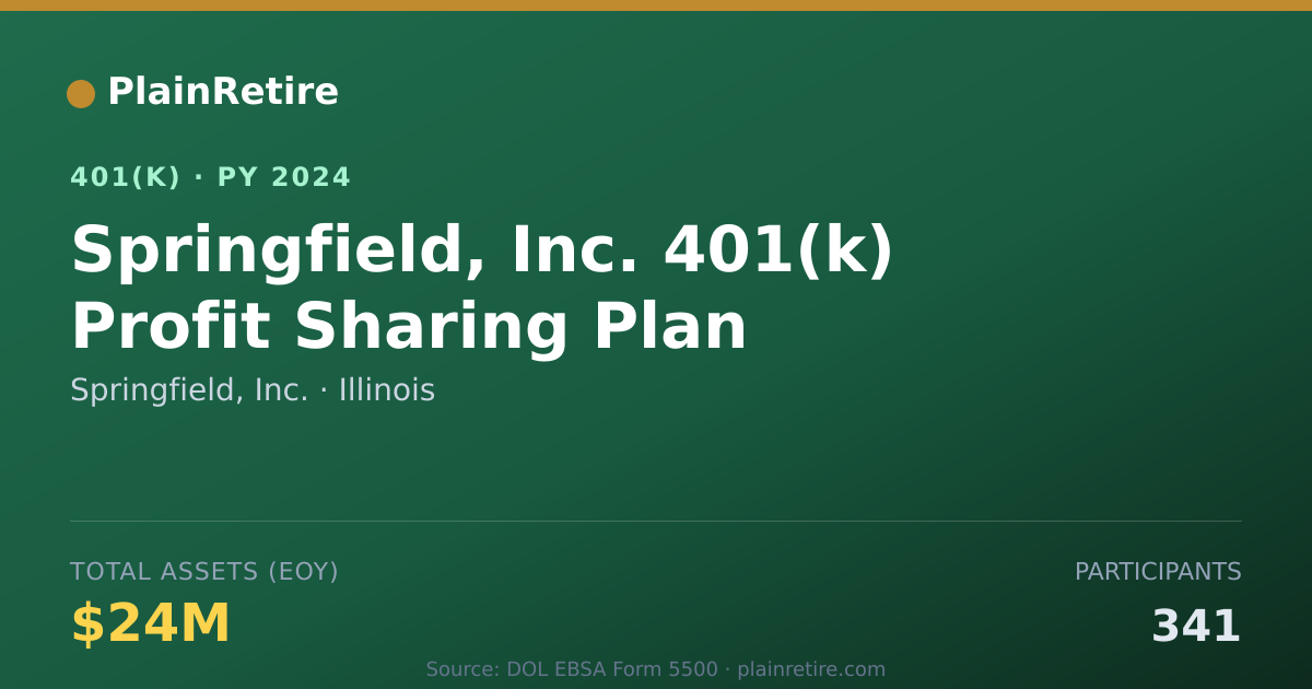 Shareable card for Springfield, Inc. 401(k) Plan (2024)
