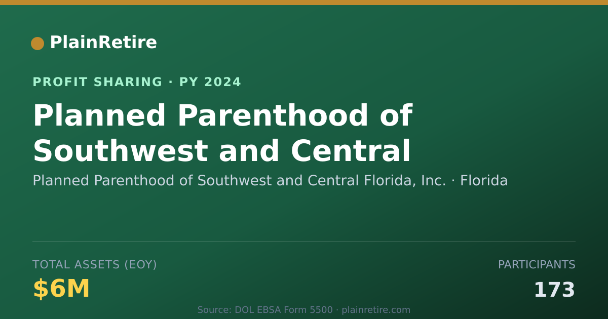 Shareable card for Planned Parenthood of Southwest a Profit Sharing Plan (2024)