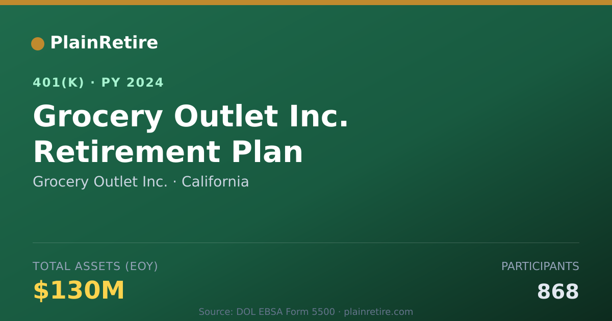 Shareable card for Grocery Outlet Inc. 401(k) Plan (2024)