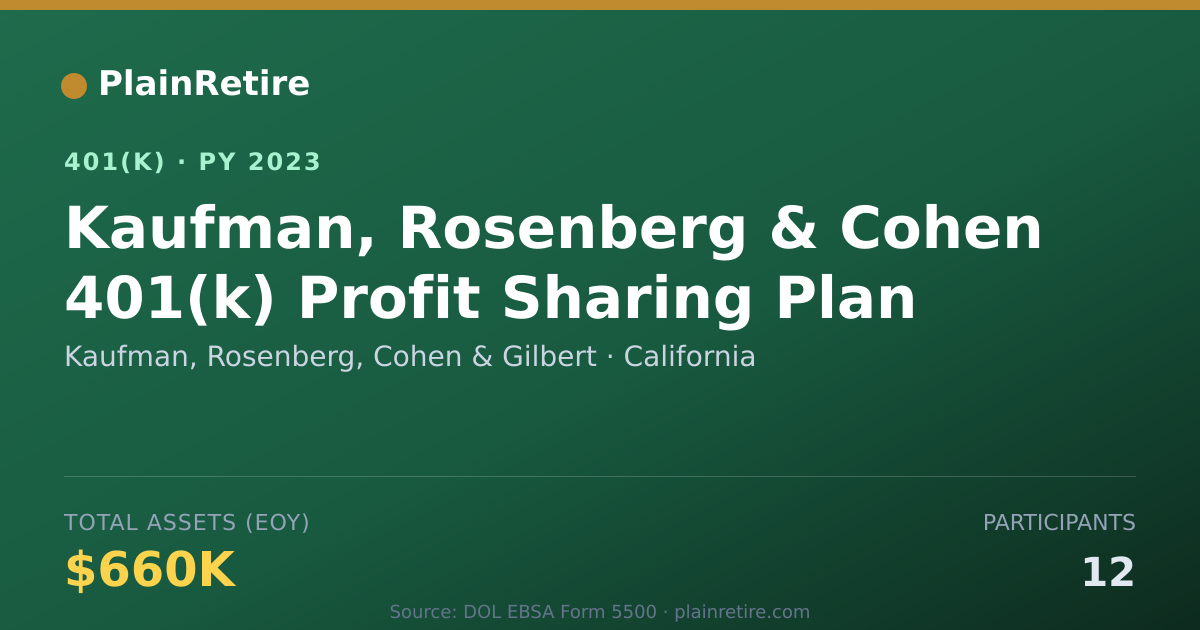 Shareable card for Kaufman, Rosenberg, Cohen & Gilbert 401(k) Plan (2023)