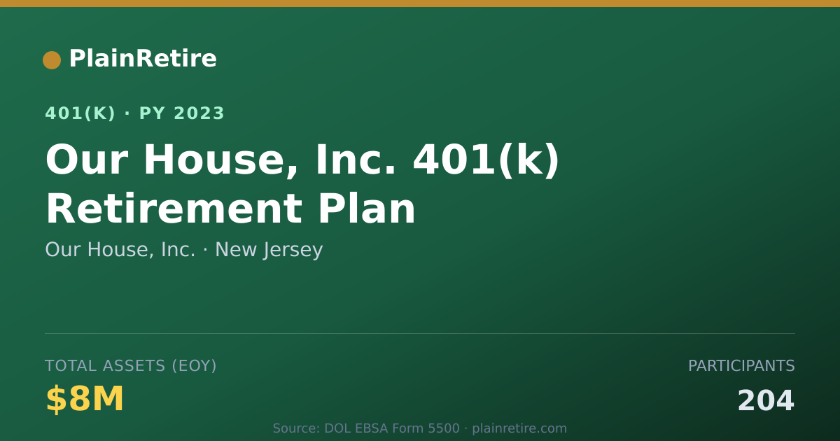 Shareable card for Our House, Inc. 401(k) Plan (2023)
