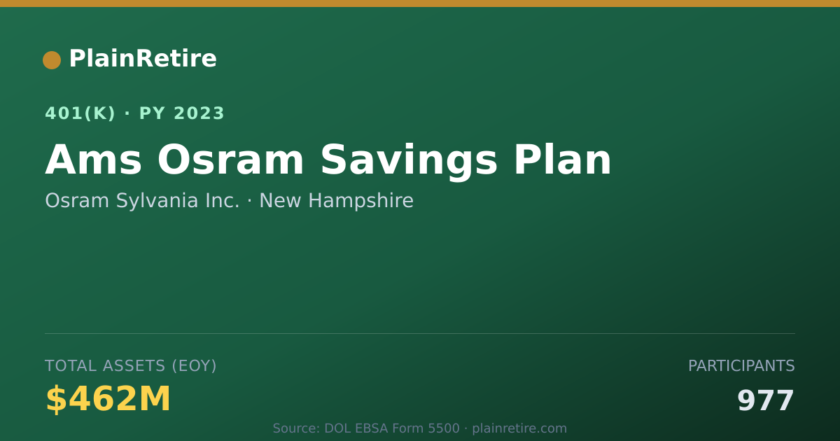 Shareable card for Osram Sylvania Inc. 401(k) Plan (2023)