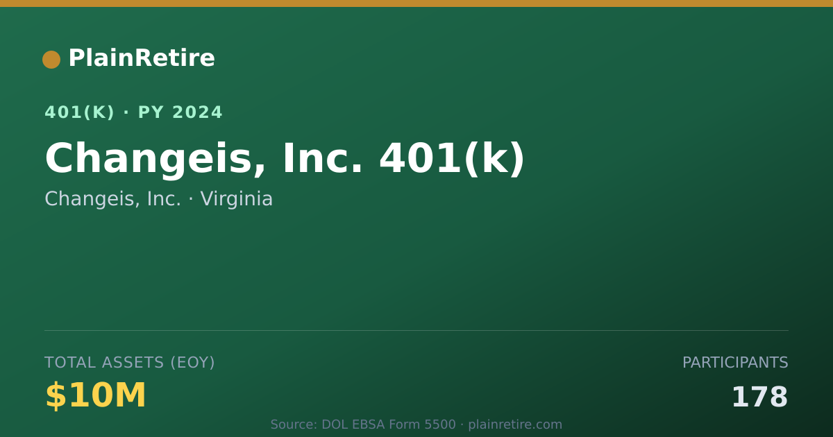 Shareable card for Changeis, Inc. 401(k) Plan (2024)
