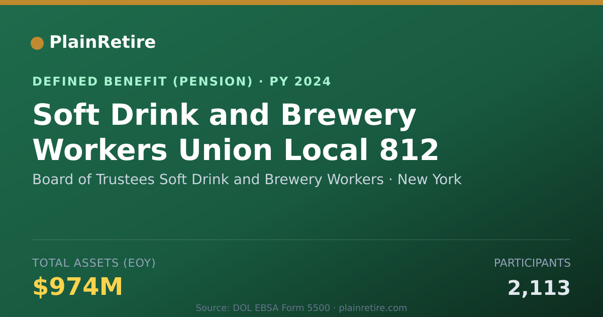 Shareable card for Board of Trustees Soft Drink and Brewery Pension Plan (2024)