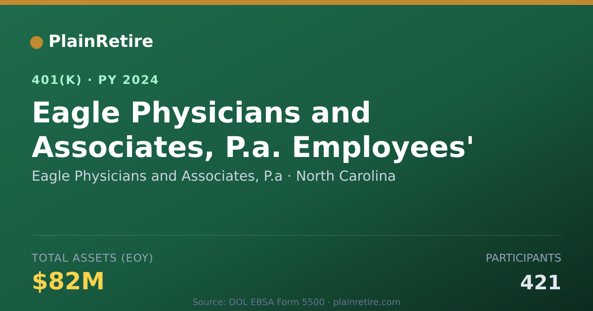 Shareable card for Eagle Physicians and Associates, P.a 401(k) Plan (2024)