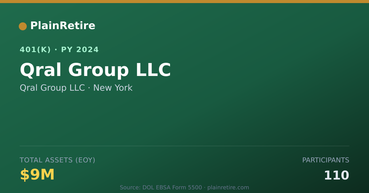 Shareable card for Qral Group LLC 401(k) Plan (2024)