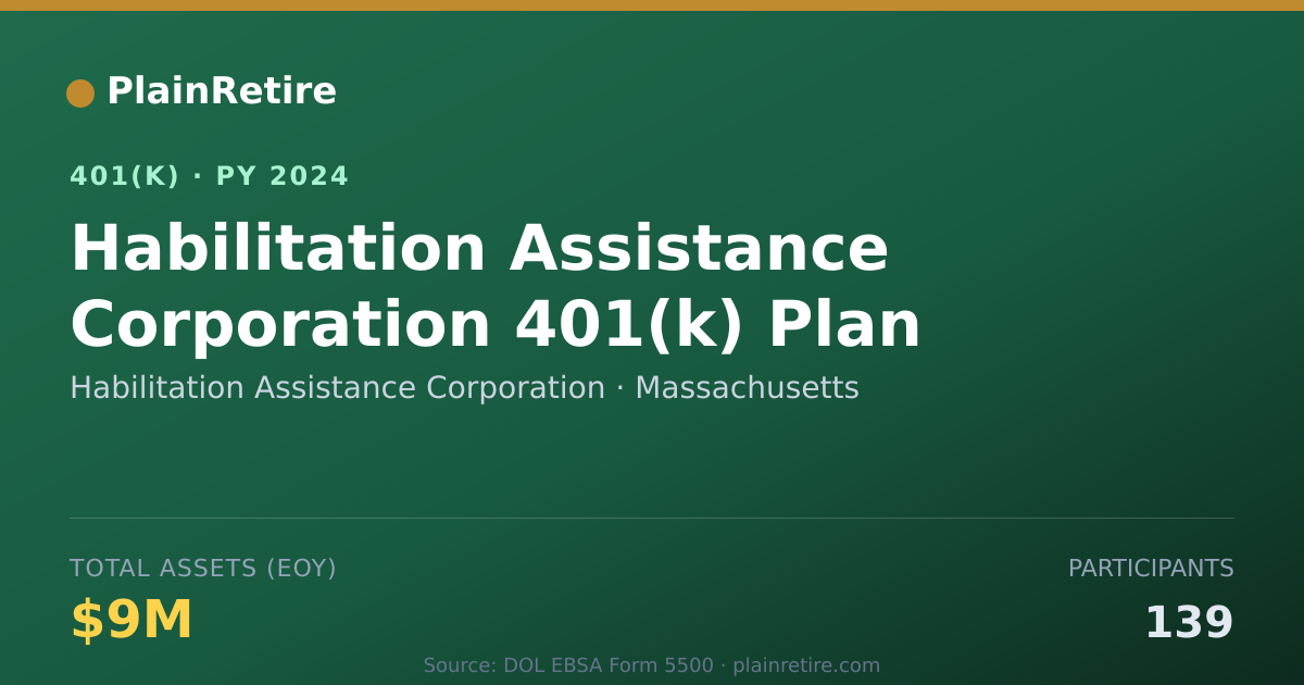 Shareable card for Habilitation Assistance Corporation 401(k) Plan (2024)