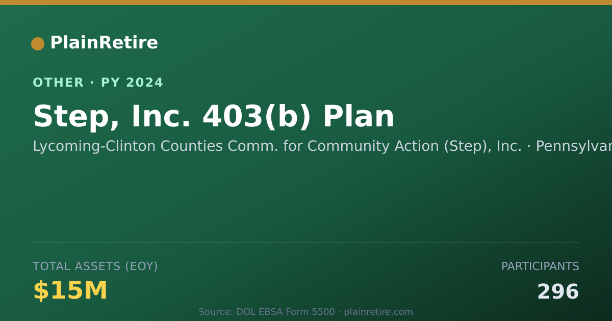 Shareable card for Lycoming-Clinton Counties Comm. for C Retirement Plan (2024)