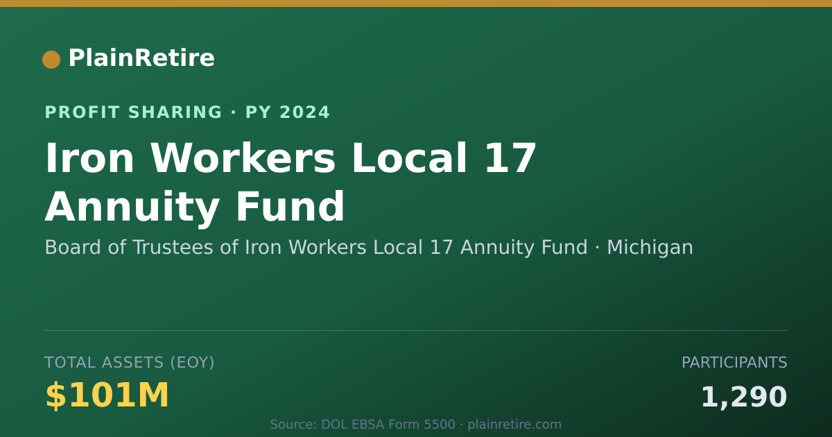 Shareable card for Board of Trustees of Iron Workers Profit Sharing Plan (2024)