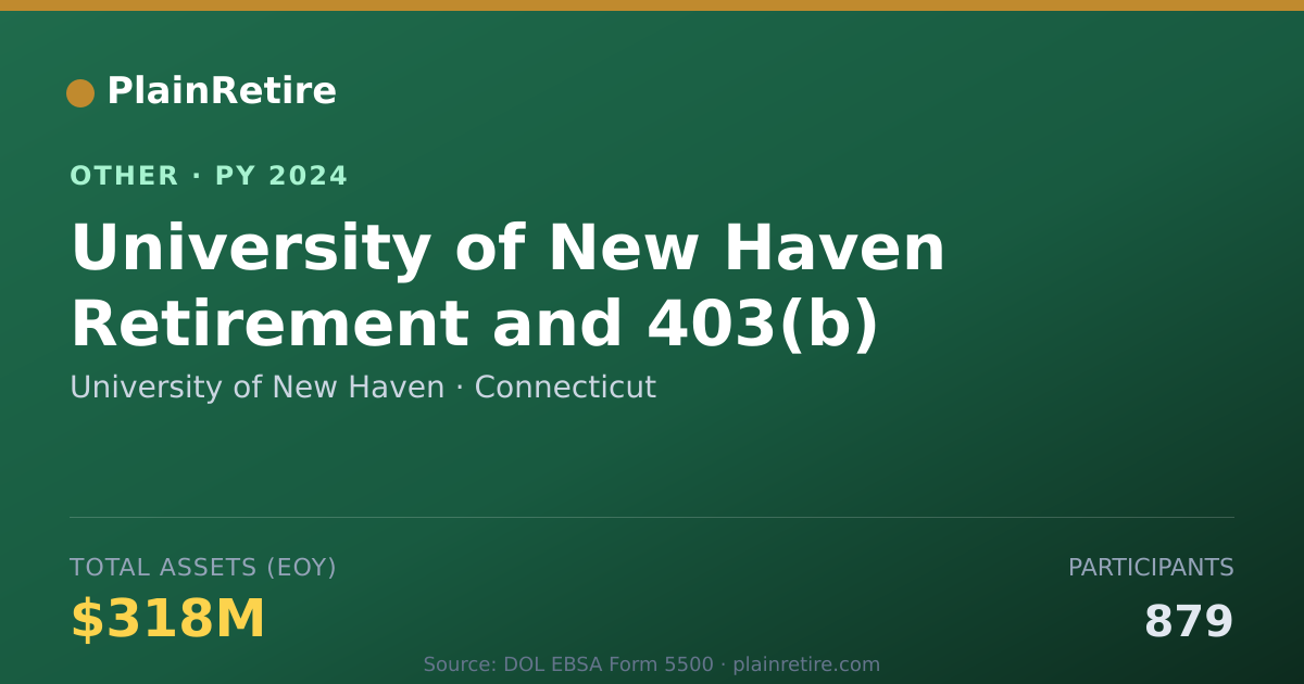Shareable card for University of New Haven Retirement Plan (2024)