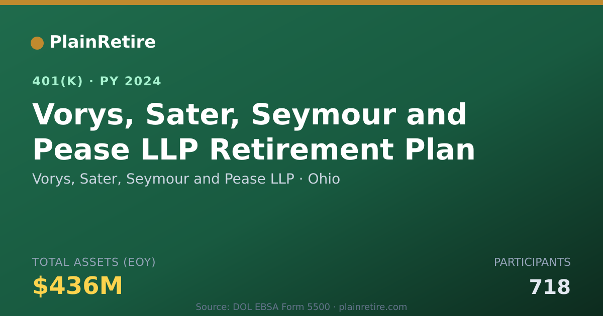 Shareable card for Vorys, Sater, Seymour and Pease LLP 401(k) Plan (2024)