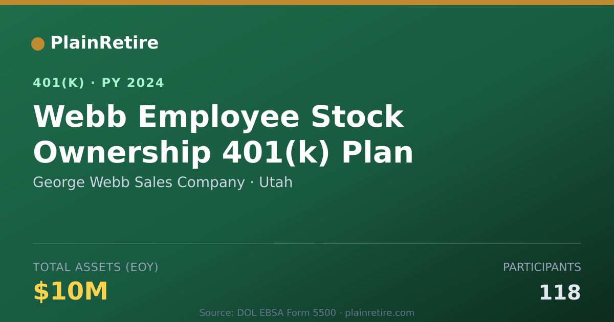 Shareable card for George Webb Sales Company 401(k) Plan (2024)