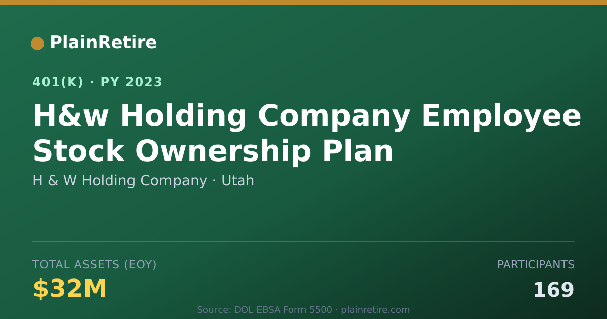 Shareable card for H & W Holding Company 401(k) Plan (2023)