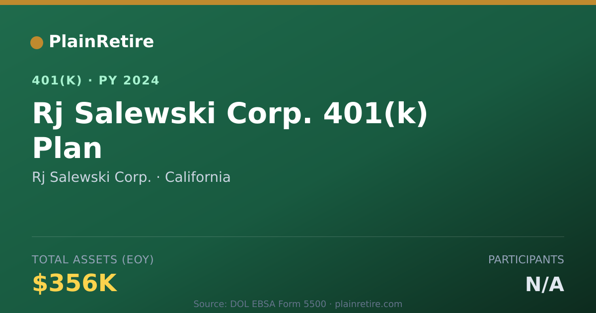 Shareable card for Rj Salewski Corp. 401(k) Plan (2024)