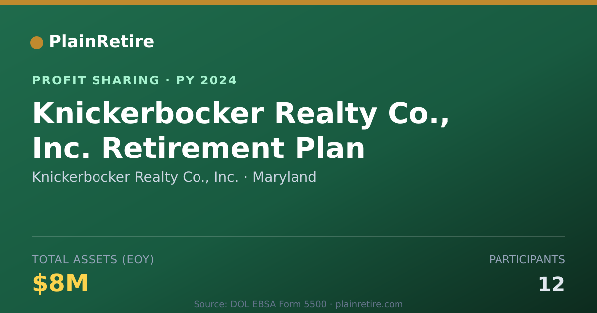 Shareable card for Knickerbocker Realty Co., Inc. Profit Sharing Plan (2024)