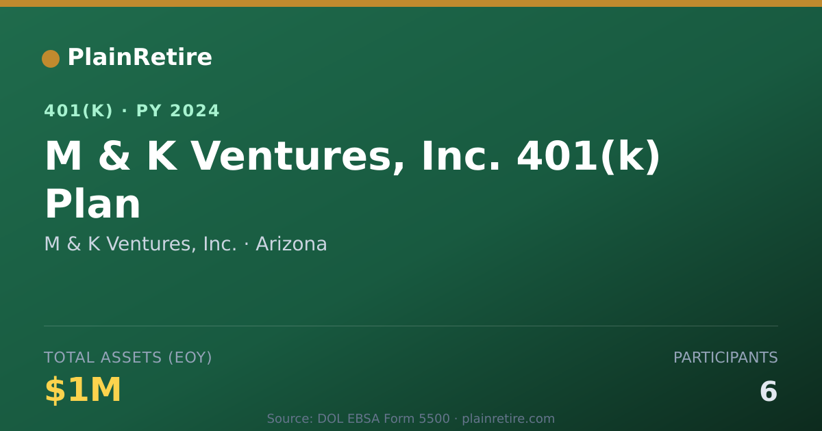Shareable card for M & K Ventures, Inc. 401(k) Plan (2024)
