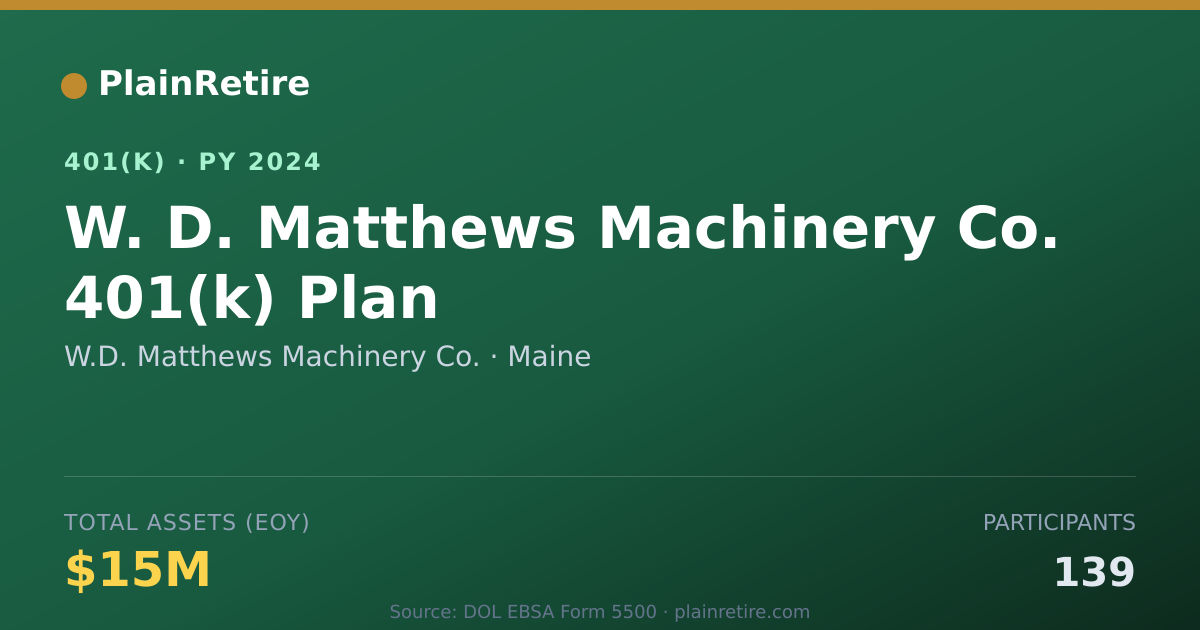 Shareable card for W.D. Matthews Machinery Co. 401(k) Plan (2024)