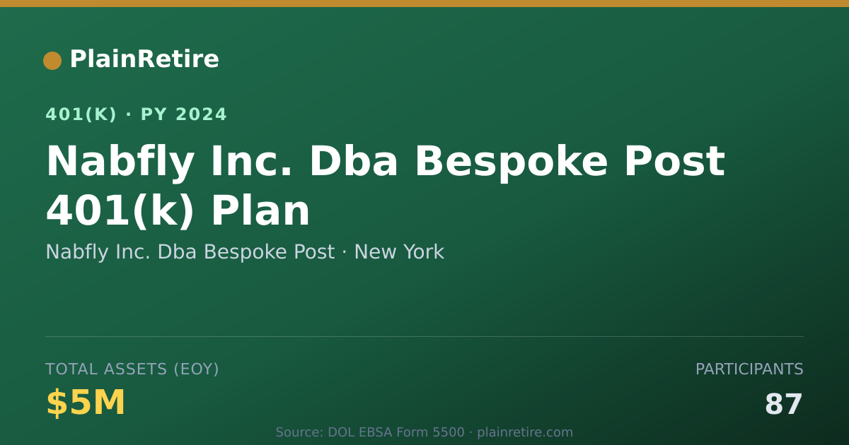 Shareable card for Nabfly Inc. Dba Bespoke Post 401(k) Plan (2024)