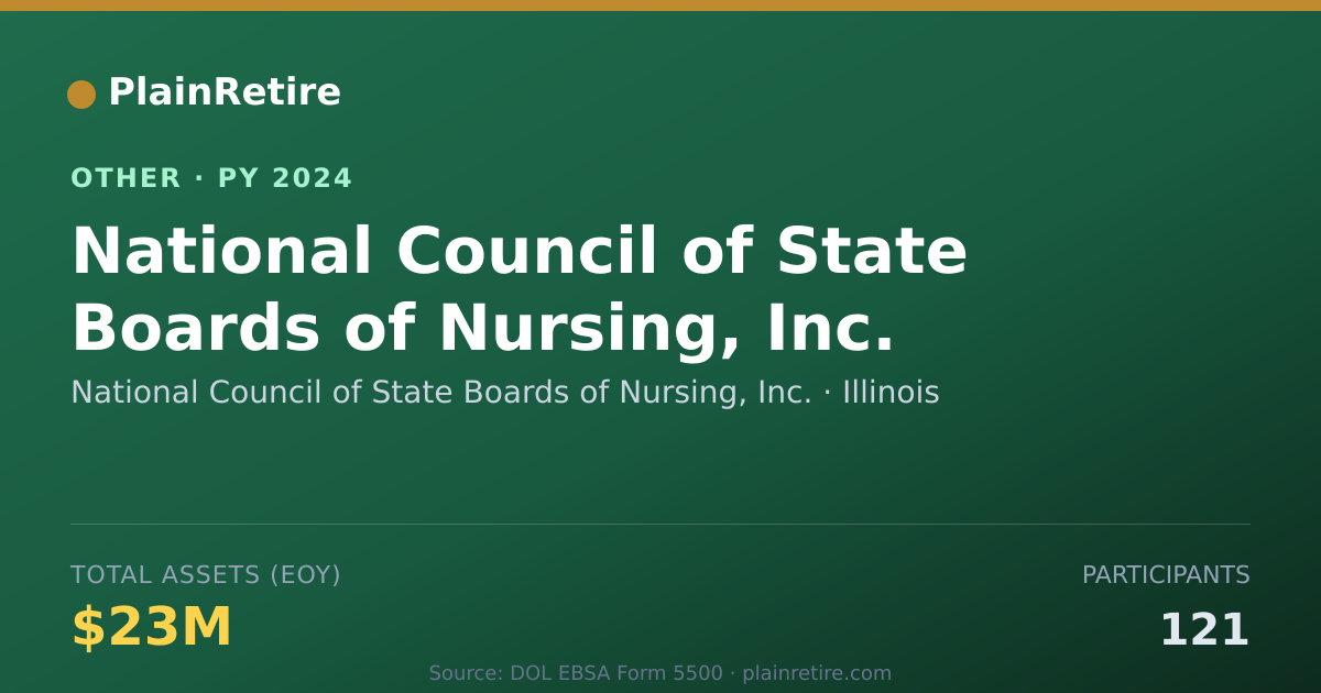 Shareable card for National Council of State Boards of N Retirement Plan (2024)